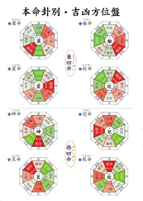 風水命卦|個人個人の吉凶方位（本命卦）とは？